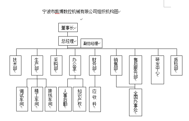 數控雕銑機,模具雕銑機,立式加工中心,石墨雕銑機-凱博數控