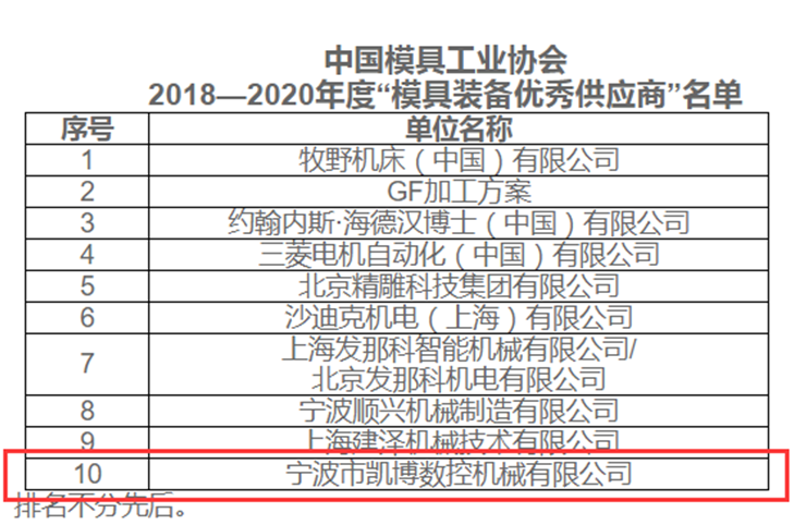 數(shù)控雕銑機(jī),模具雕銑機(jī),立式加工中心,石墨雕銑機(jī)-凱博數(shù)控